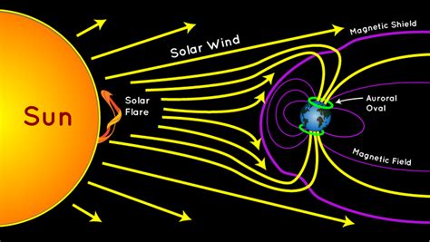 The role of fire mafic aurora a790 in the study of Earth's atmosphere